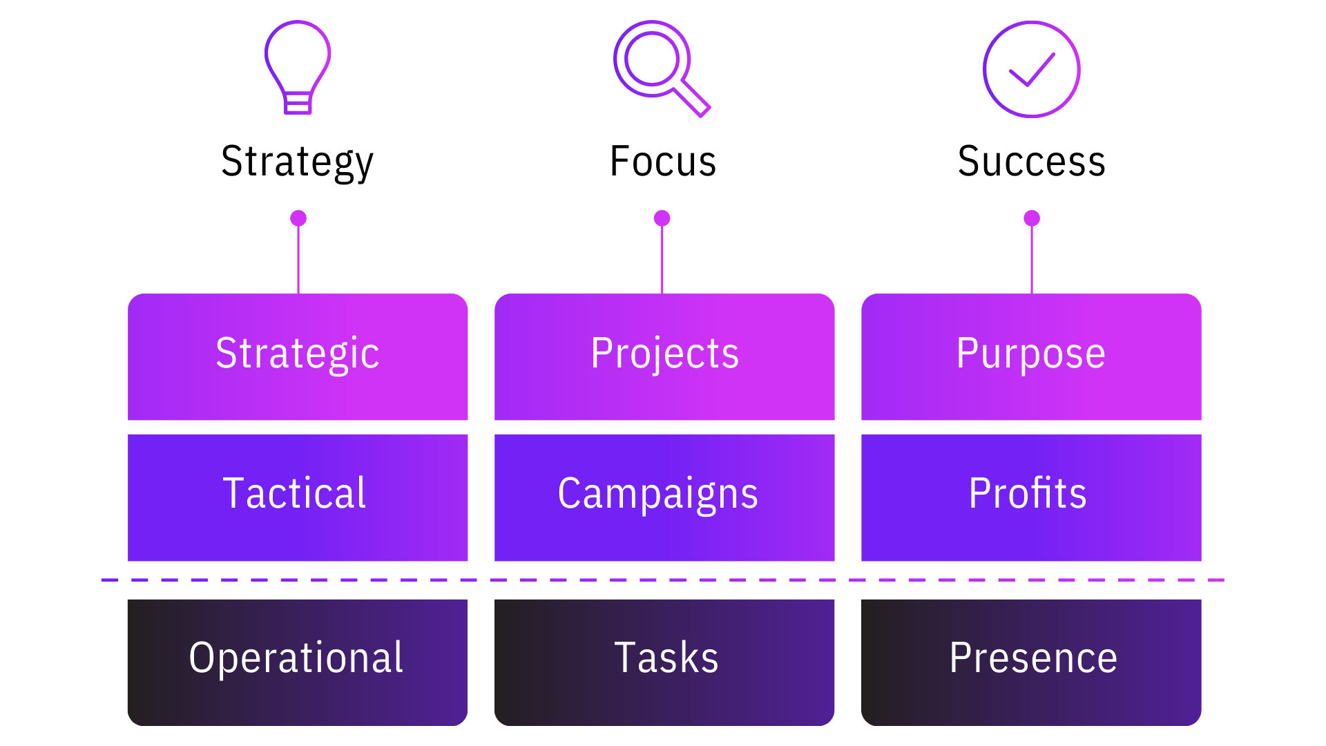Strong Sites Start With Strategy - Method&Matter Model